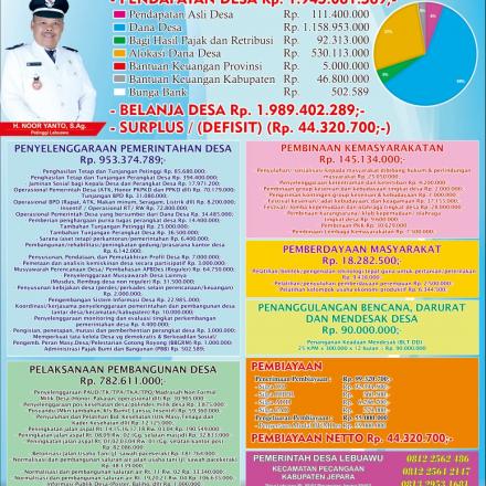 INFOGRAFIS APBDes 2024